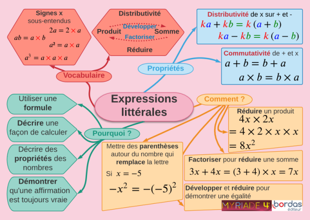 Utiliser Le Calcul Littéral